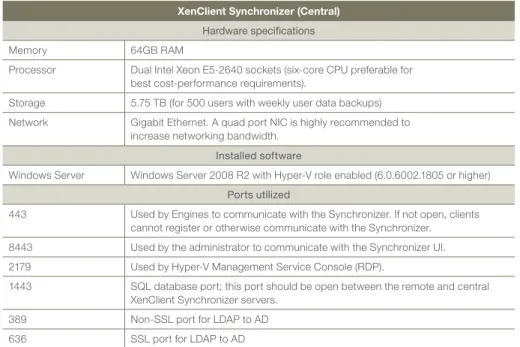 Table 2 focuses on the solution infrastructure machines required to support  a central Synchronizer