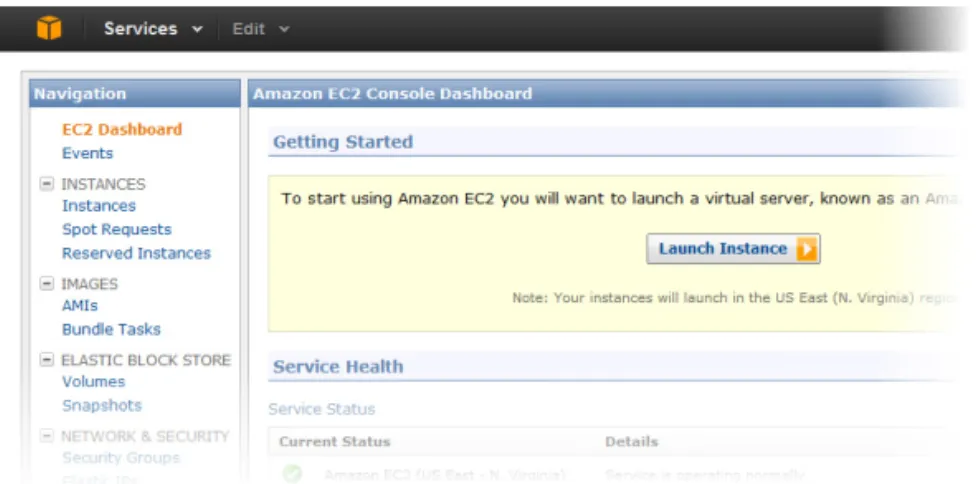 Figure 1-1: EC2 Console Dashboard.