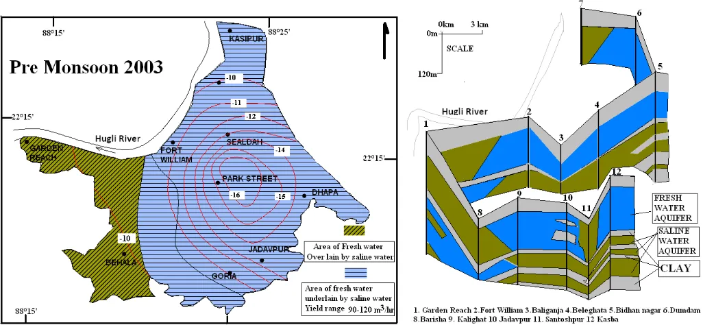Fig 6. Hydrogeological setup of Kolkata Municipal Corporation area  