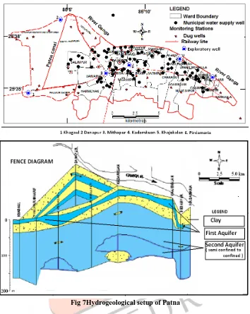 Fig 7Hydrogeological setup of Patna 
