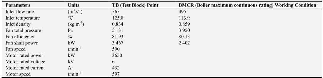 Table 1. Design parameters of IDFs. 