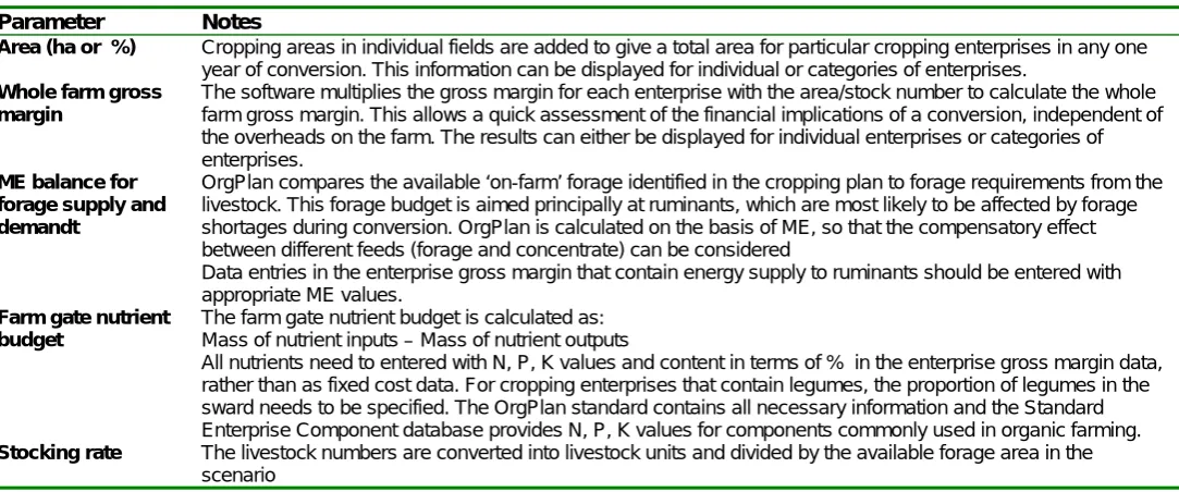 Table 5  Summary of the scenario evaluation procedures  