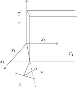 Figure 1: Exterior contingent cone.