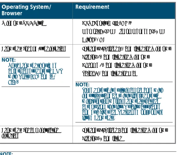 Table 4. Minimum System Requirements