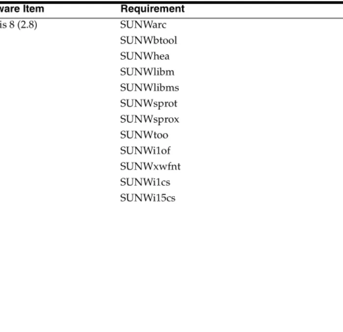 Table 6 . Solaris Operating Environment Package Requirements