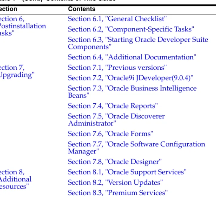 Table 1 (Cont.) Contents of This Guide