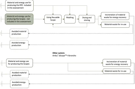 Figure 1. The reference system for RBs compared to the system for the Ambu ® aScopeTM 4 broncho