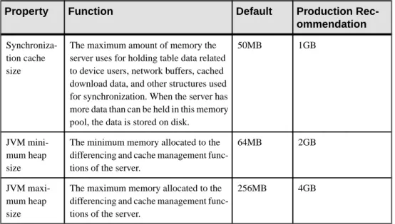 Table 4. Recommendations Generally Suitable for 64-bit Production Servers