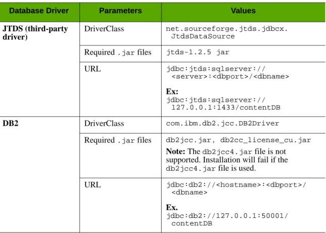 Table 1: Data Source Information