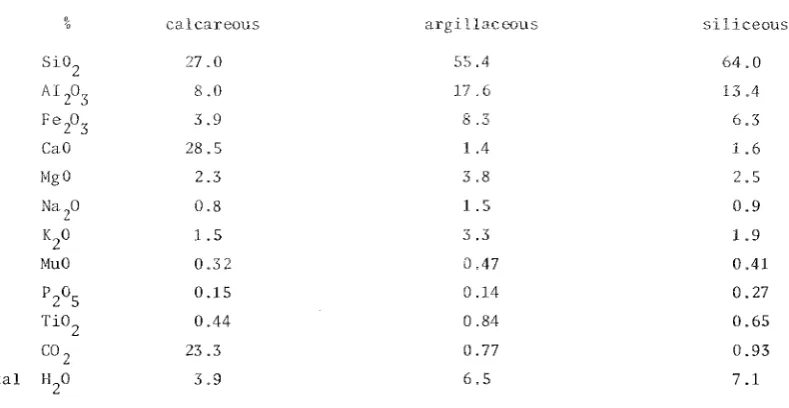 TABLE 6 