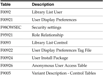 Table Description