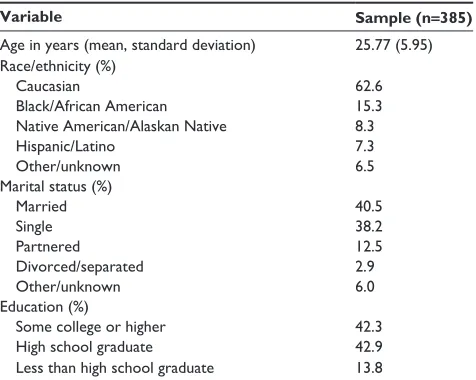 Table 2 sample mental health variables