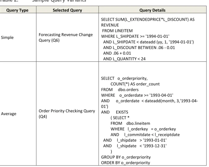 Table 2.  Sample Query Variants 