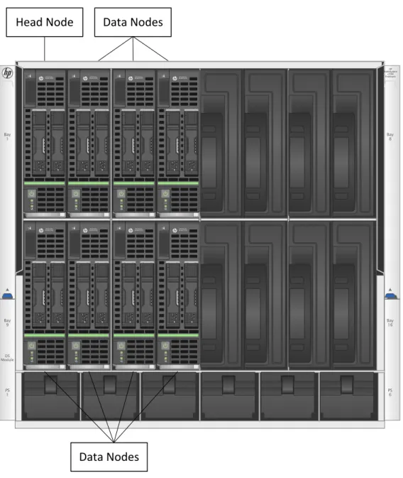 Figure 1. Reference Architecture with eight HP ProLiant BL460c Gen8 servers 