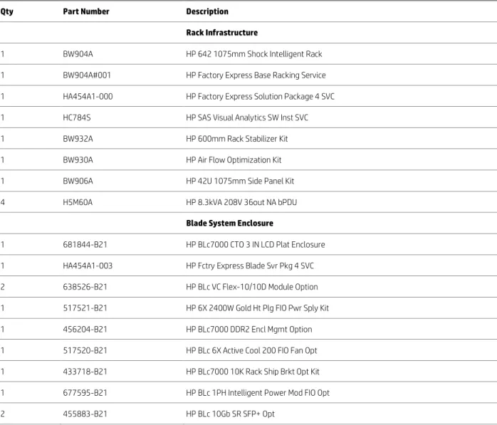 Table 1. Bill of materials 