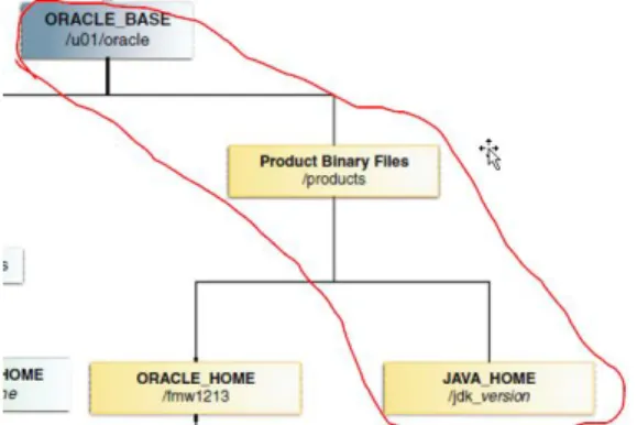 Figure that shows the path where JDK is installed 