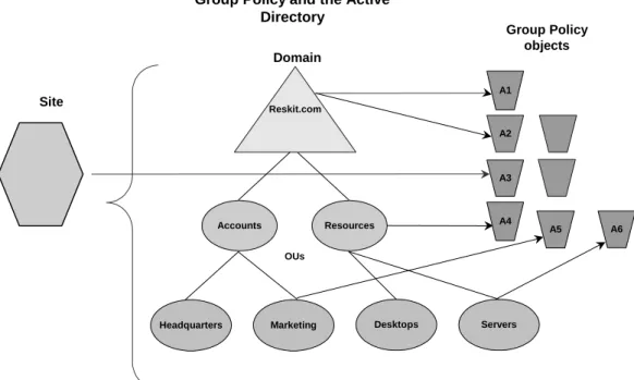 Figure 3. The Reskit domain 