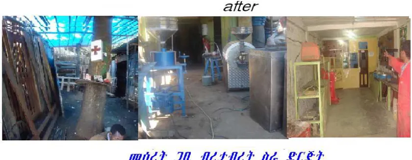 Fig. 4.6. Working area of enterprises after action  