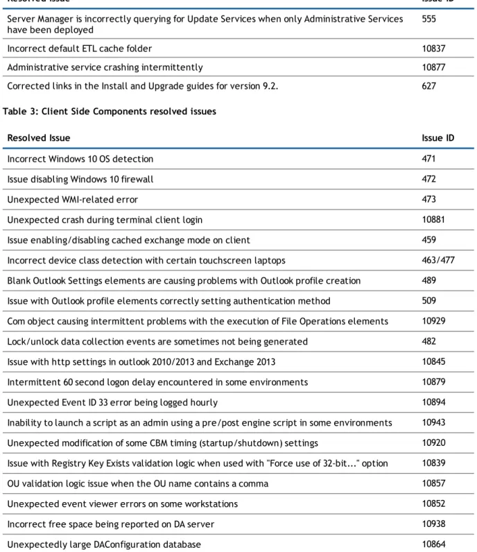 Table 2: Server Services resolved issues