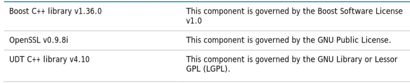 Table 10. List of third-party contributions 