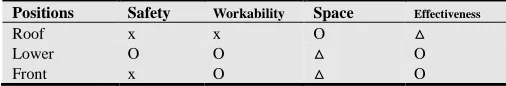 Table 1. Trapping time and dispersion distance of particles between two plate of magnets