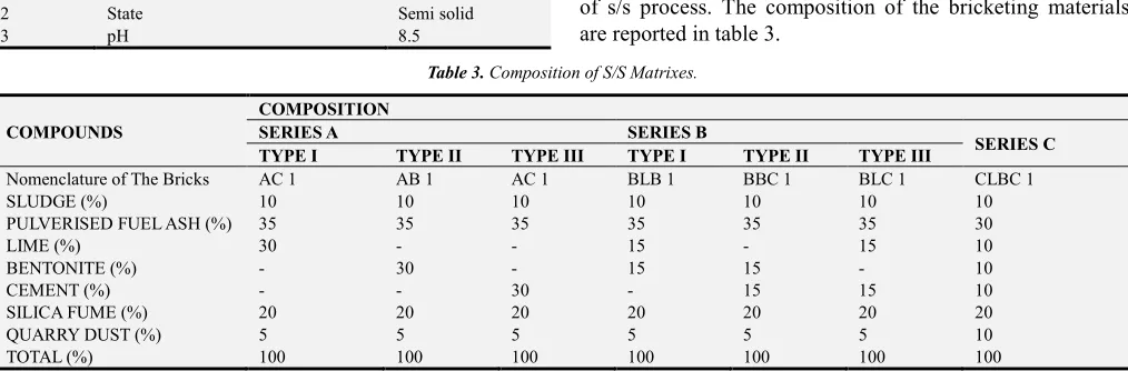Table 1. Reactant materials used for study. 