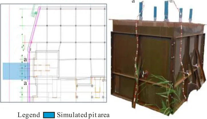 Figure 2. PVC model diagram. 