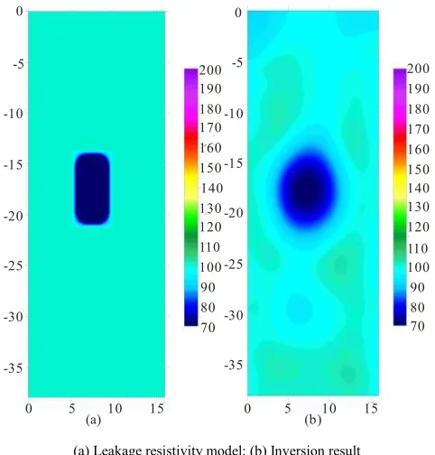 Fig. 4  Leakage resistivity model and inversion result (a) Leakage resistivity model; (b) Inversion result 