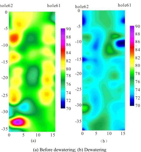 Figure 7 (b), the resistivity of the 62-61 section transverse leakage position. After the foundation pit starts dewatering, 14m depth 11m area is obviously low, showing the leakage characteristics