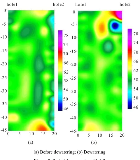 Figure 9. Resistivity map of profile1-2.  