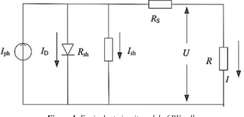 Figure 1. Equivalent circuit model of PV cell. 