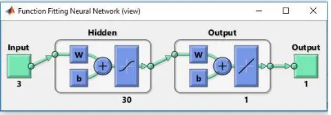 Figure 2. PSO search mechanism in multidimensional search space. 