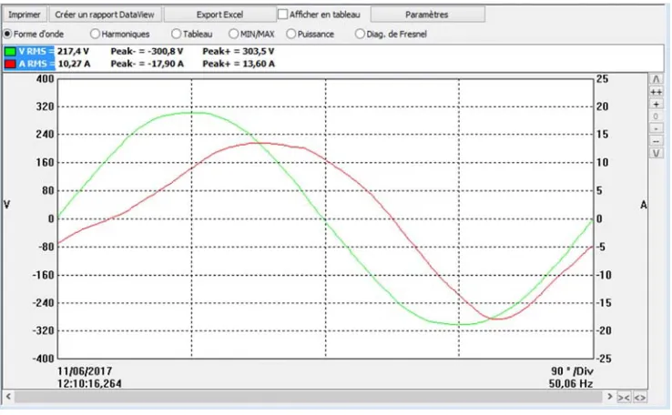 Figure 4. Presentation of the wave form of an air conditioner power rated 1980 W. 