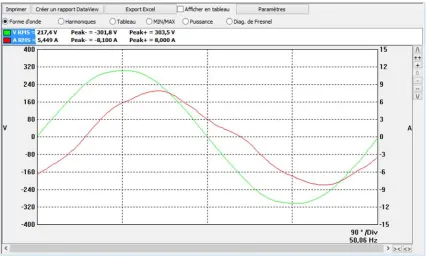 Figure 5. Presentation of the waveform of a 750 W air compressor. 