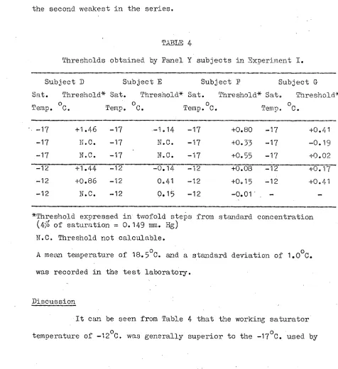 TABLE 4 Thresholds obtained by Panel Y subjects in Experiment I. 