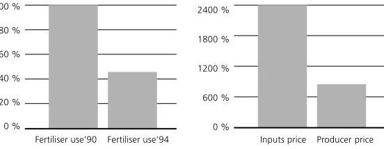Figure 1. Relative changes of fertiliser use, agricultural inputs and producer prices inBulgaria in the period 1990-1994.