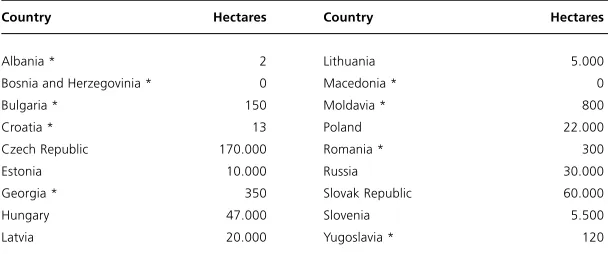 Table 1. Estimation of certified organic land area in Central and Eastern Europe in 2000.