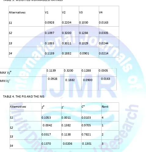 TABLE 3. WEIGHTED NORMALIZED RATINGS 