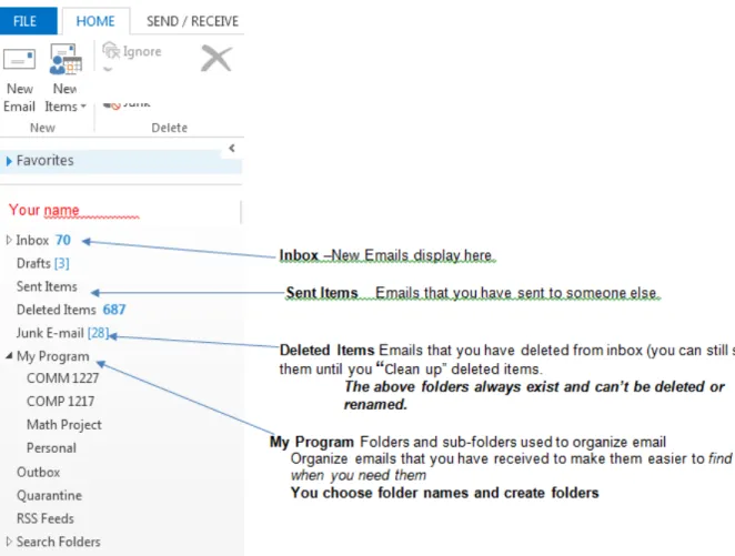 Figure  2 - screen shot of the Navigation  pane highlighting  Inbox,  Sent Items, Deleted Items, and Folders 