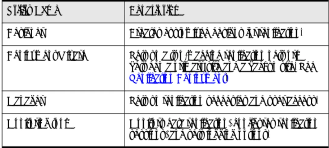 Table 2-1 Summary of Main Pervasive DataExchange Utilities