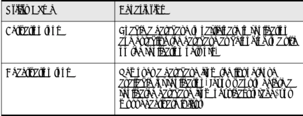 Table 2-1 Summary of Main Pervasive DataExchange Utilities  continued