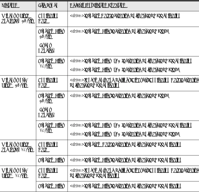 Table 3-1 Pervasive DataExchange Default Windows Installation Location