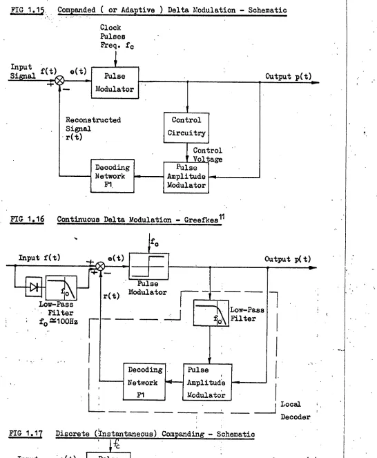 FIG 1.15. 