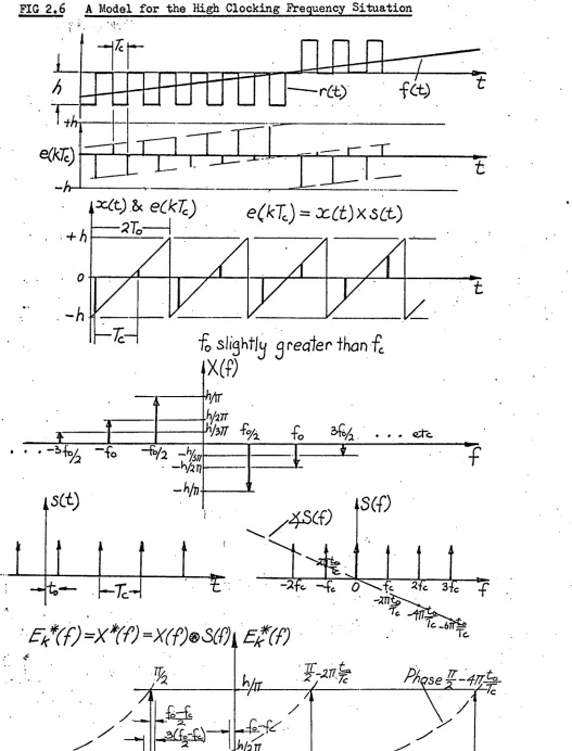 FIG 2.6 A Model for the High Clocking Frequency Situation 