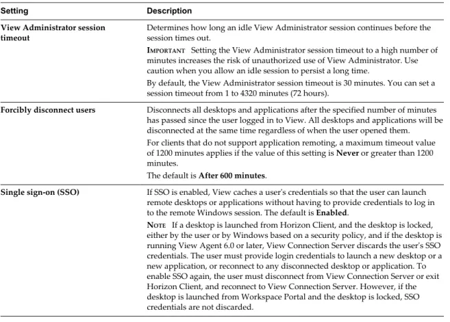 Table 2 ‑2.  General Global Settings for Client Sessions