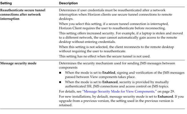 Table 2 ‑3.  Global Security Settings for Client Sessions and Connections