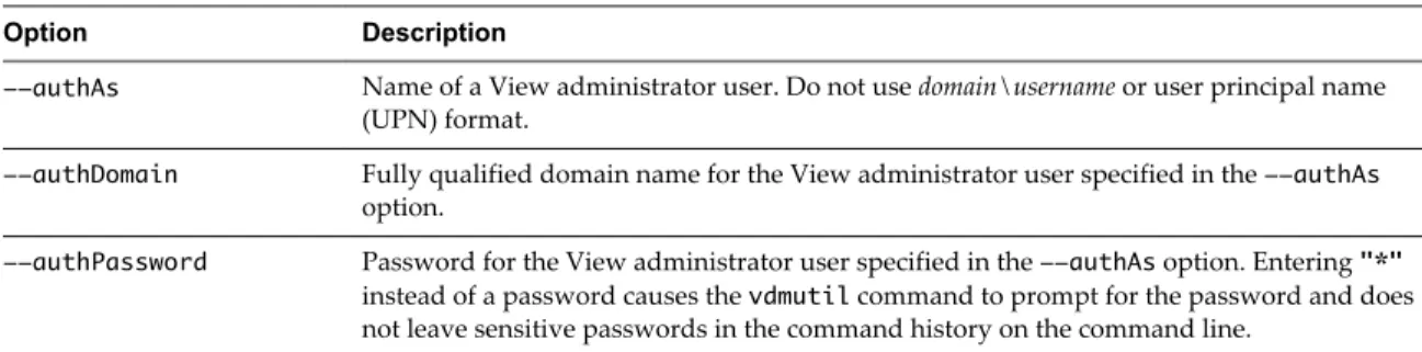 Table 2 ‑5.  vdmutil Command Authentication Options