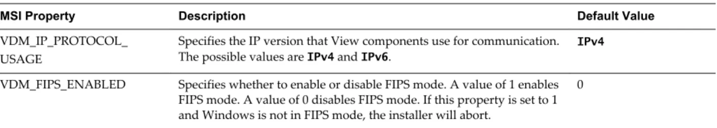 Table 7 ‑1.  MSI Properties for Silently Installing View Connection Server in a Standard Installation (Continued)