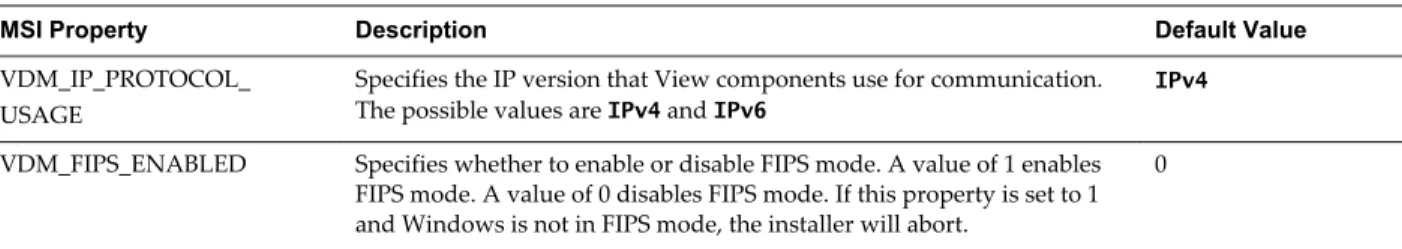 Table 7 ‑2.  MSI Properties for Silently installing a Replicated Instance of View Connection Server (Continued)