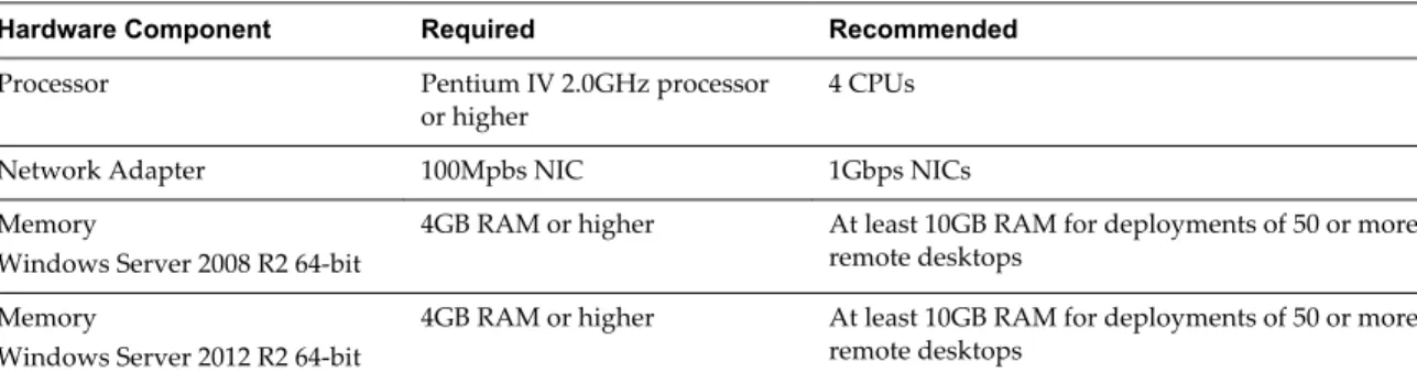 Table 1 ‑1.  View Connection Server Hardware Requirements